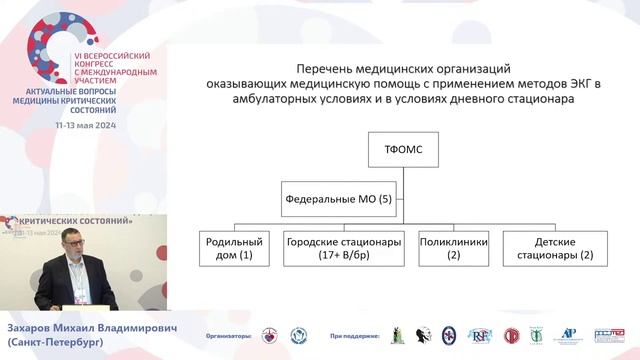 ЭКГК  в многопрофильном стационаре Захаров М.В.  СПб 2024