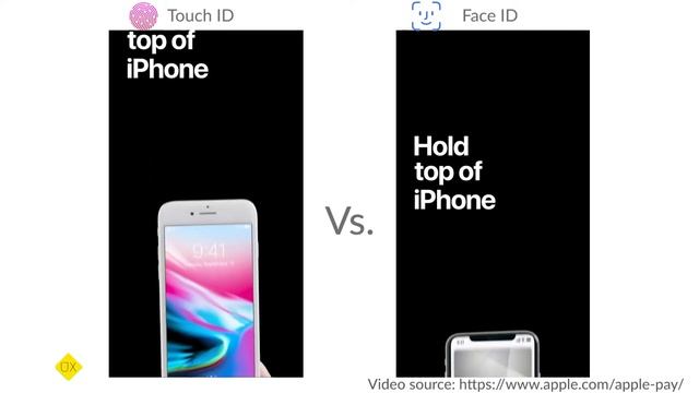 Apple Pay: Touch ID vs Face ID (2019) смотреть онлайн