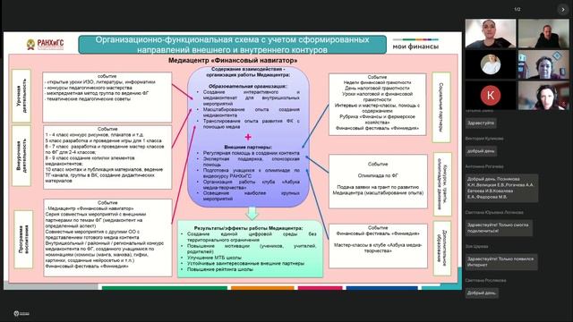 Современные Технологии Управления, ЦФО 28.03 – день 10