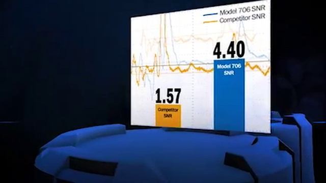 Magnetrol International - Eclipse 706 GWR смотреть онлайн