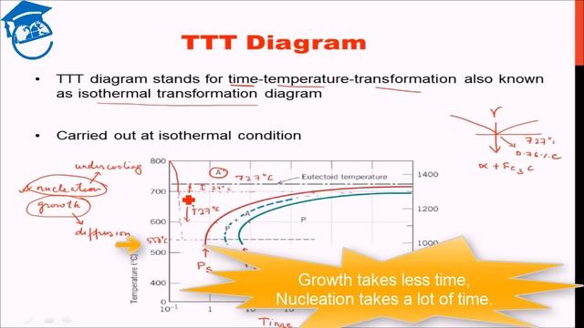 AMIE Exam Lectures- Material Science | Material Design- 02 | Time Temperature Transformation | 9.2 смотреть онлайн
