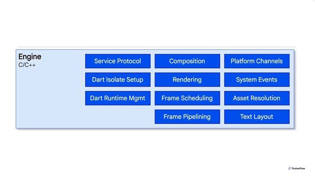 3. Основы Flutter - Обучение экспертов FlutterFlow смотреть онлайн