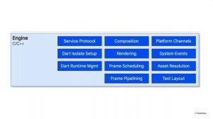 3. Основы Flutter - Обучение экспертов FlutterFlow
