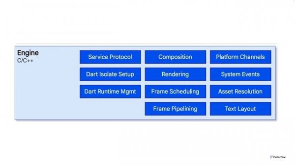 3. Основы Flutter - Обучение экспертов FlutterFlow