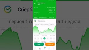 Инвестиции, сбербанк инвестор. Нужно ли инвестировать при минимальных вложениях?