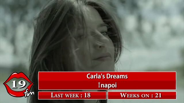 Kiss FM top 40 - Nov. 05, 2022 №223 смотреть онлайн