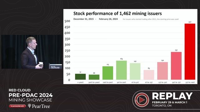 Keynote Speaker: David Lotan | Red Cloud's Pre-PDAC 2024 смотреть онлайн