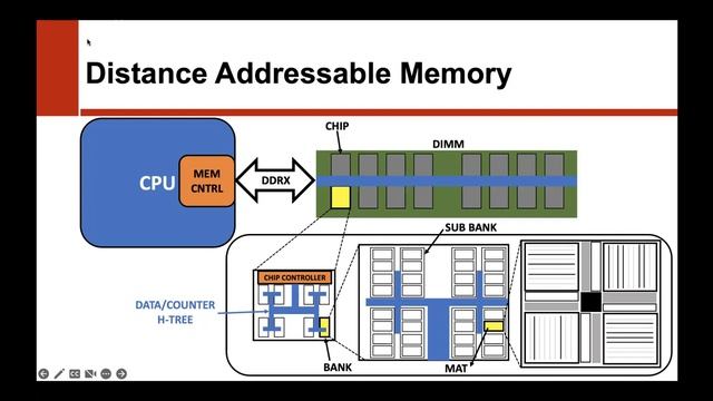 Enabling Distance-Based Indexing in Non-Volatile Memory Systems - Lightning Talk for NVMW 2023 смотреть онлайн