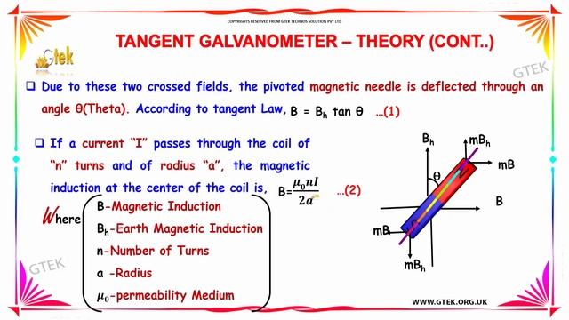 Tangent Galvanometer Theory Effects of electric current class 12 physics subject notes смотреть онлайн