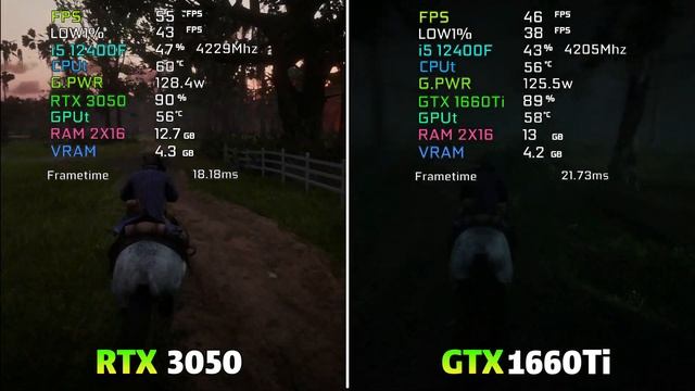 RTX 3050 против GTX 1660 Ti ещё 12 игр для сравнения