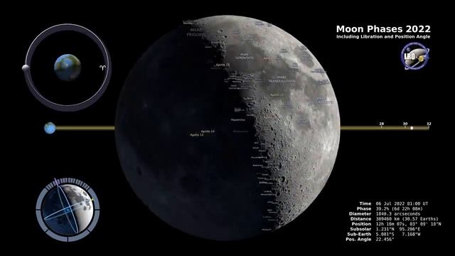 Moon Phases 2022 – Northern Hemisphere | Born to Relax смотреть онлайн