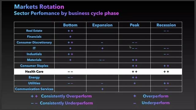 Урок 2: Логика движения крупного капитала смотреть онлайн