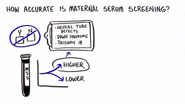 Prenatal Screening Options: Maternal Serum Screening смотреть онлайн