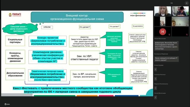 Современные Технологии Управления, ДФО 28.03 – день 10