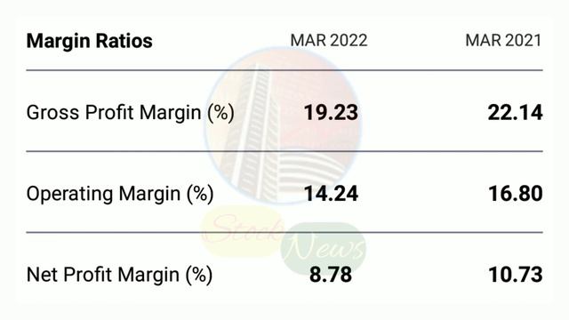 JAIN SAHAB KA GEMS STOCK | SHREE DIGVIJAY CEMENT | EXPERT OPINION ON SHREE DIGVIJAY CEMENT смотреть онлайн