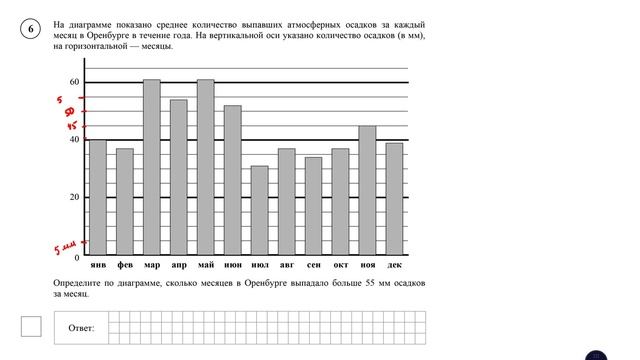ВПР. Математика. 6 класс. Задание 6. На диаграмме показано среднее количество выпавших атмосферных смотреть онлайн