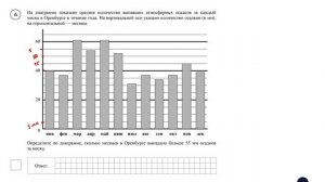 ВПР. Математика. 6 класс. Задание 6. На диаграмме показано среднее количество выпавших атмосферных