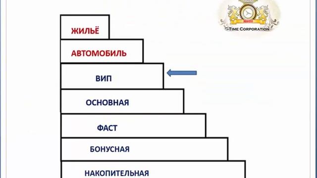 Как заработать покупателю. Татьяна Андронова 89114216280