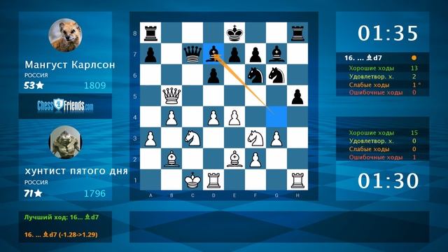Chess Game Analysis: хунтист пятого дня - Мангуст Карлсон : 1-0 (By ChessFriends.com) смотреть онлайн