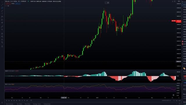 How to use Fibonacci Retracement 💲 [step-by-step] Fibonacci Trading Strategy - TradingView Tutorial смотреть онлайн