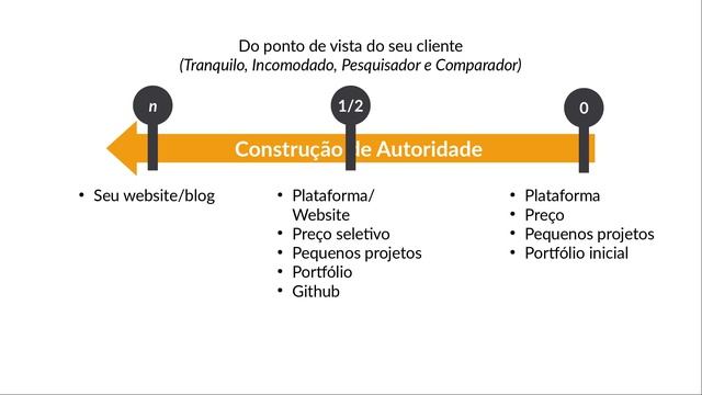 Renda Extra 10x - 0202 - Construindo da sua Autoridade смотреть онлайн