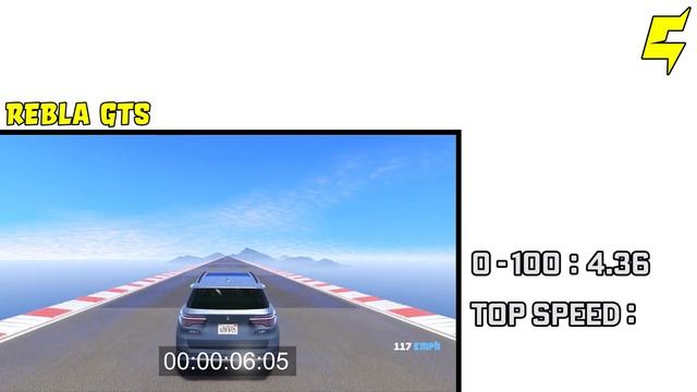 GTA 5 - REBLA GTS vs BRAVADO GRESLEY - Which is Fastest? смотреть онлайн