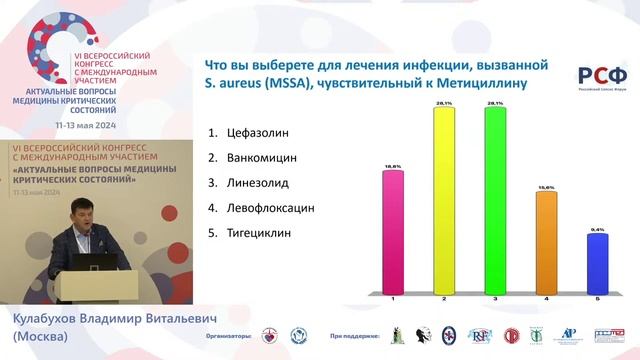 Типичные ошибки в диагностике и терапии сепсиса. Кулабухов В.В.  СПб 2024