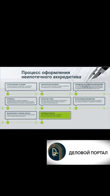 Аккредитив