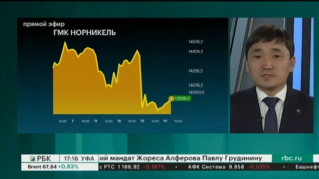 ОБЗОР РЫНКОВ С БКС ПРЕМЬЕР смотреть онлайн