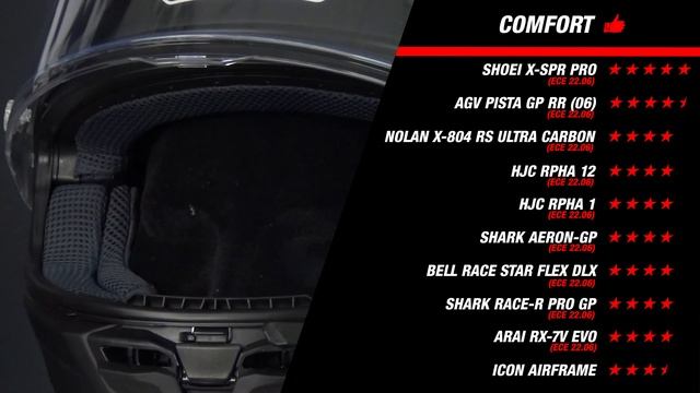 Top 10 Best Race Helmets of 2024 - Review & Road-Test - ChampionHelmets.com смотреть онлайн