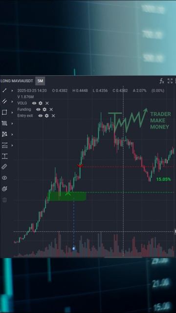 Сделка по тренду от зоны покупателя #крипта #заработоквинтернете смотреть онлайн