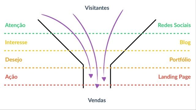 Renda Extra 10x - 0613 - Como divulgar seu portfólio e atingir mais clientes_ смотреть онлайн