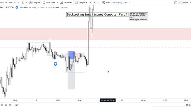 Backtesting Smart Money Concepts | Part I смотреть онлайн