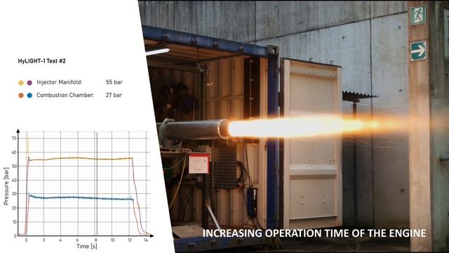 HyLIGHT-1 | 10 kN Hybrid Rocket Engine Test Campaign in Review смотреть онлайн