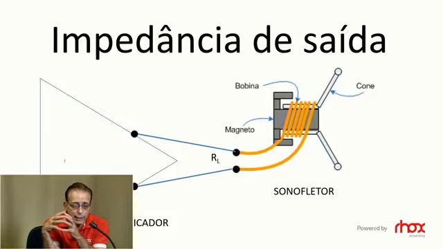 Let´s Live #85 áudio Spec #3 - Impedância смотреть онлайн