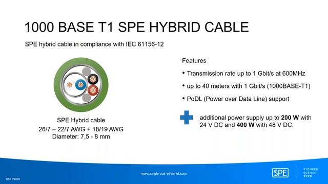 SPE PIONEER SUMMIT 2020 - Cable & Cabling - Tech deep dive sessions смотреть онлайн