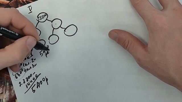 Маркетинг Lime. Рублевая площадка.