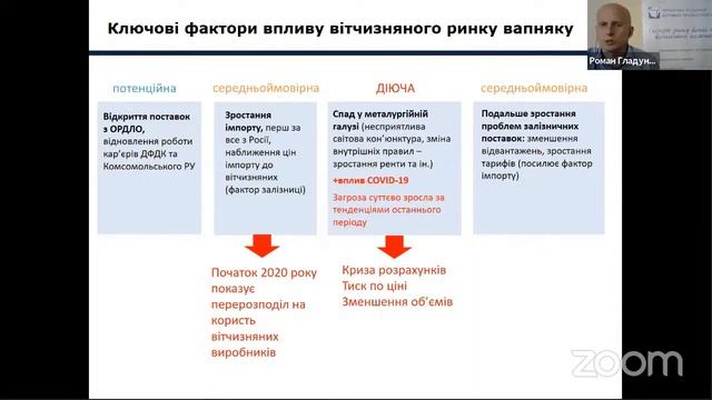 Вебінар УАВП 18.06.2020. Ринки вапна та вапняку України/Імпорт вапняку, Гладуненко Роман. смотреть онлайн