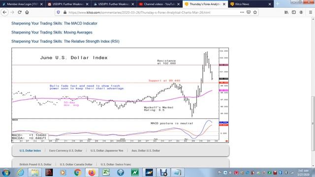 Wyckoff Forex Analytical Chart смотреть онлайн