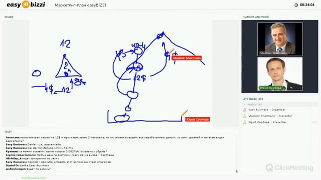 Маркетинг-план EasyBizzi смотреть онлайн