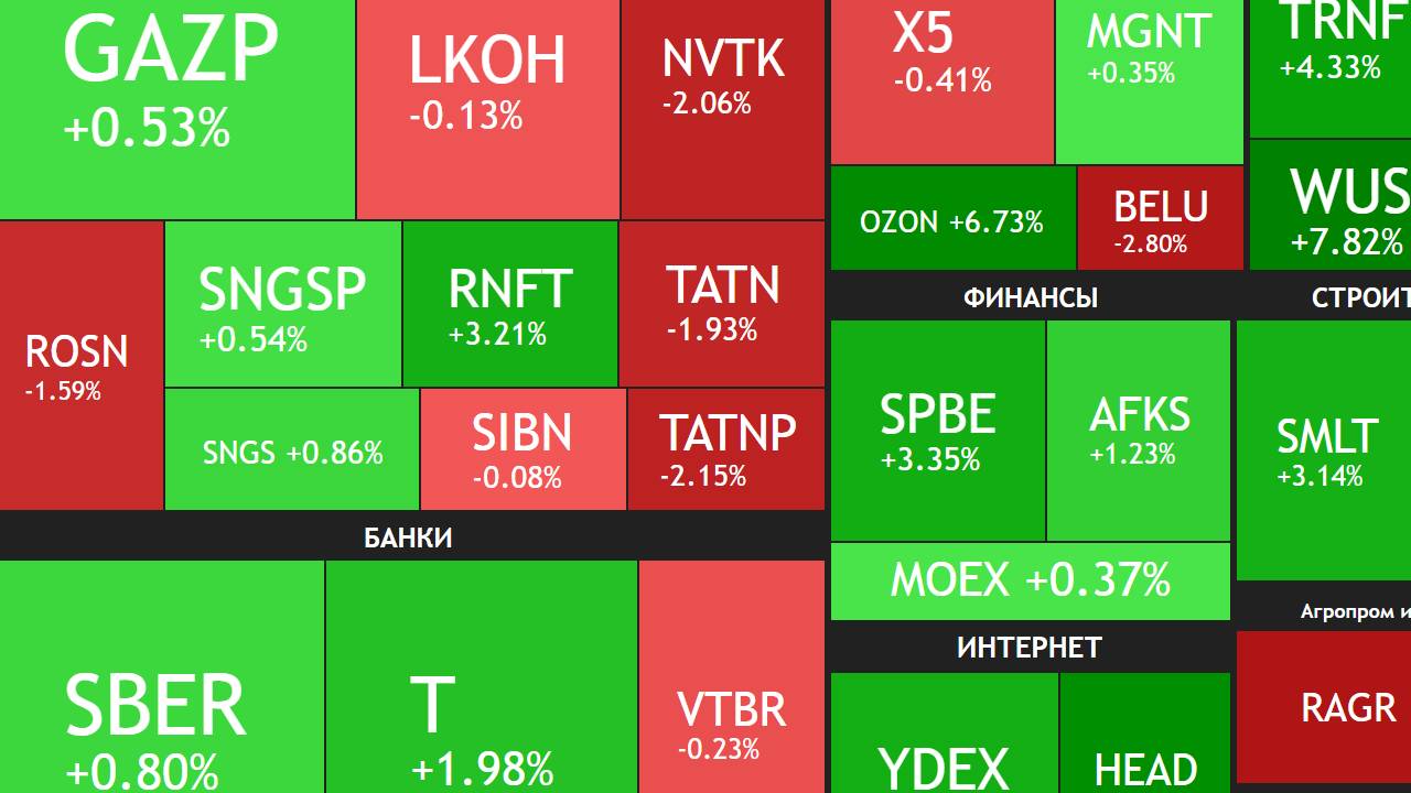 31 марта ►Снижение замедляется / Новости и отчеты ► ЧТО С АКЦИЯМИ СЕГОДНЯ смотреть онлайн