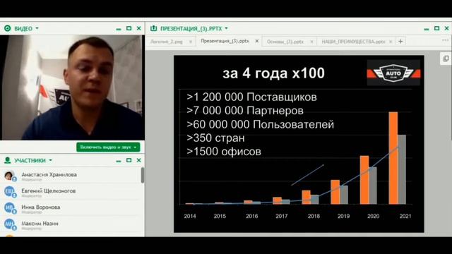 Презентация новых возможностей применения технологий Блокчейн Корпорации International Auto Club смотреть онлайн