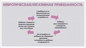 Урок _Привязанность в жизни ребенка_
