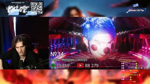 МЕЛЛШЕР СМОТРИТ: ТОП ПЕСЕН ПЯТЁРКИ И МЕЛЛШЕРА ПО ПРОСМОТРАМ | (ВСЕ ТРЕКИ) #mellsher #меллшер #мелше