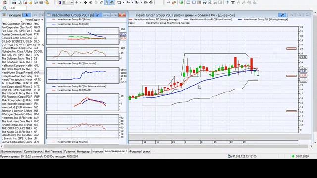 Обзор рынка иностранных ценных бумаг смотреть онлайн