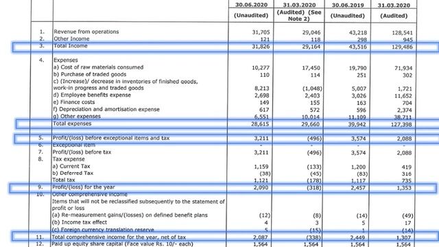 Everest Industries Result Q1 (Hindi) смотреть онлайн