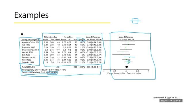 How to Read a Forest Plot & Interpret Box and Whisker Plots смотреть онлайн