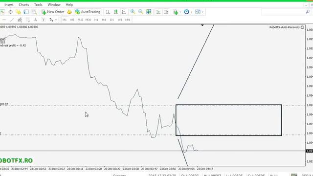 RobotFX Auto Recovery - Hedge EA hedging a recovery zone смотреть онлайн