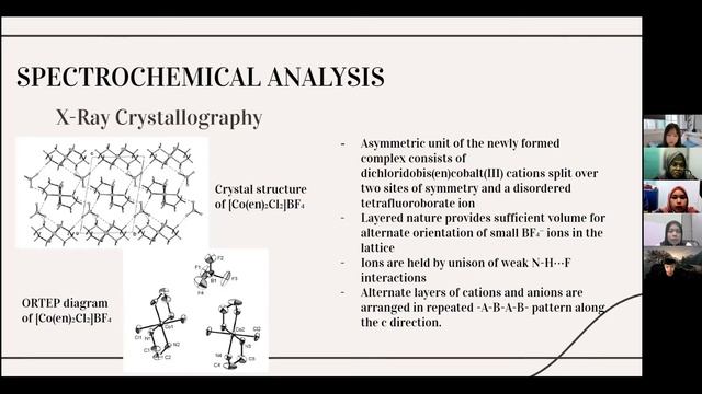 CHM3302- Dichloridobis(ethylenediamine)cobalt(III) tetrafluoroborate (G7) смотреть онлайн