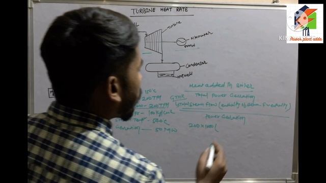 #steamturbine #turbineheatrate || what is turbine heat rate and how to calculate it смотреть онлайн